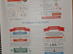 Мероприятия по профилактике ВИЧ-инфекции в Острогожске